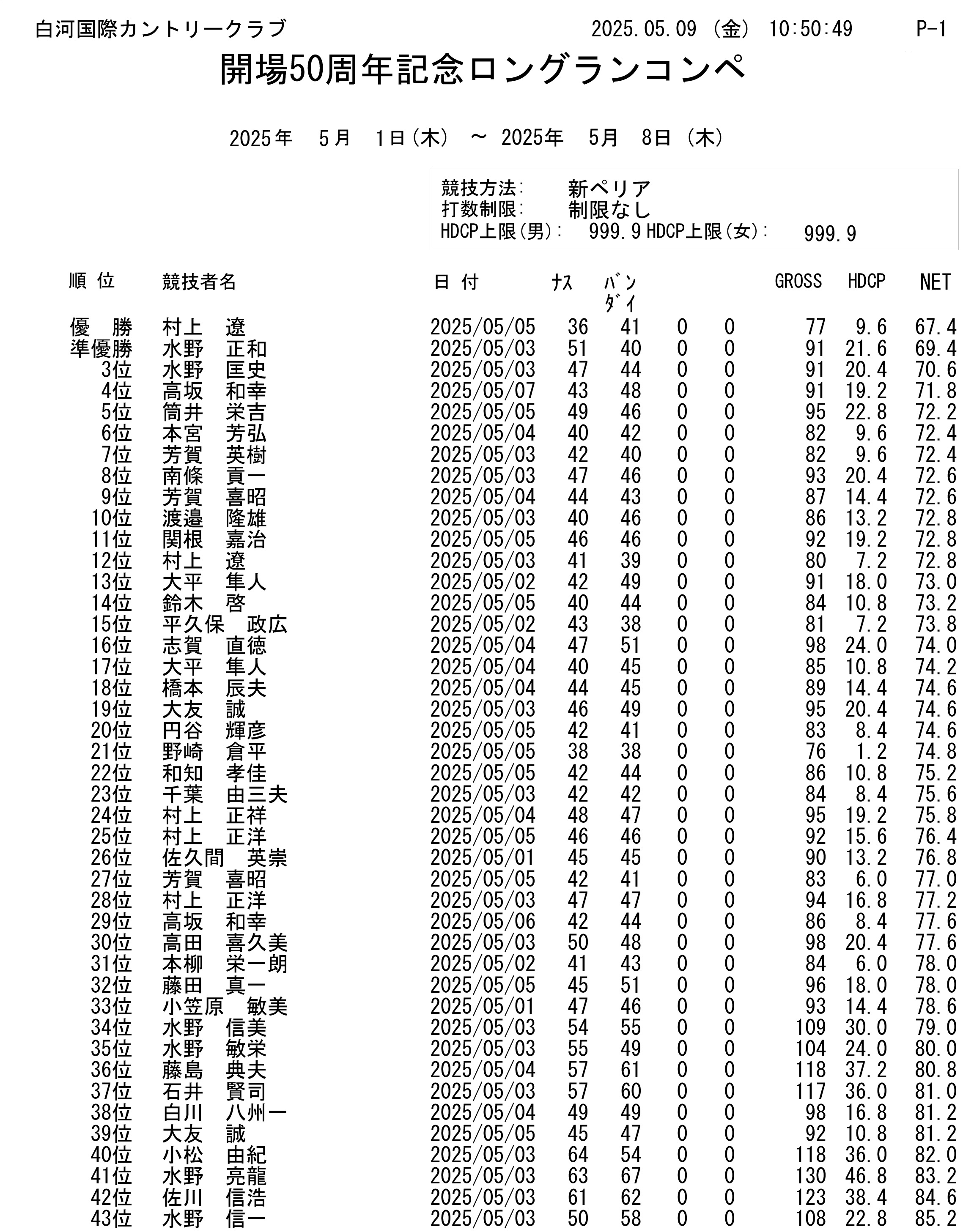5/1（木）～5/8（木）開場50周年記念 ロングランコンペ結果