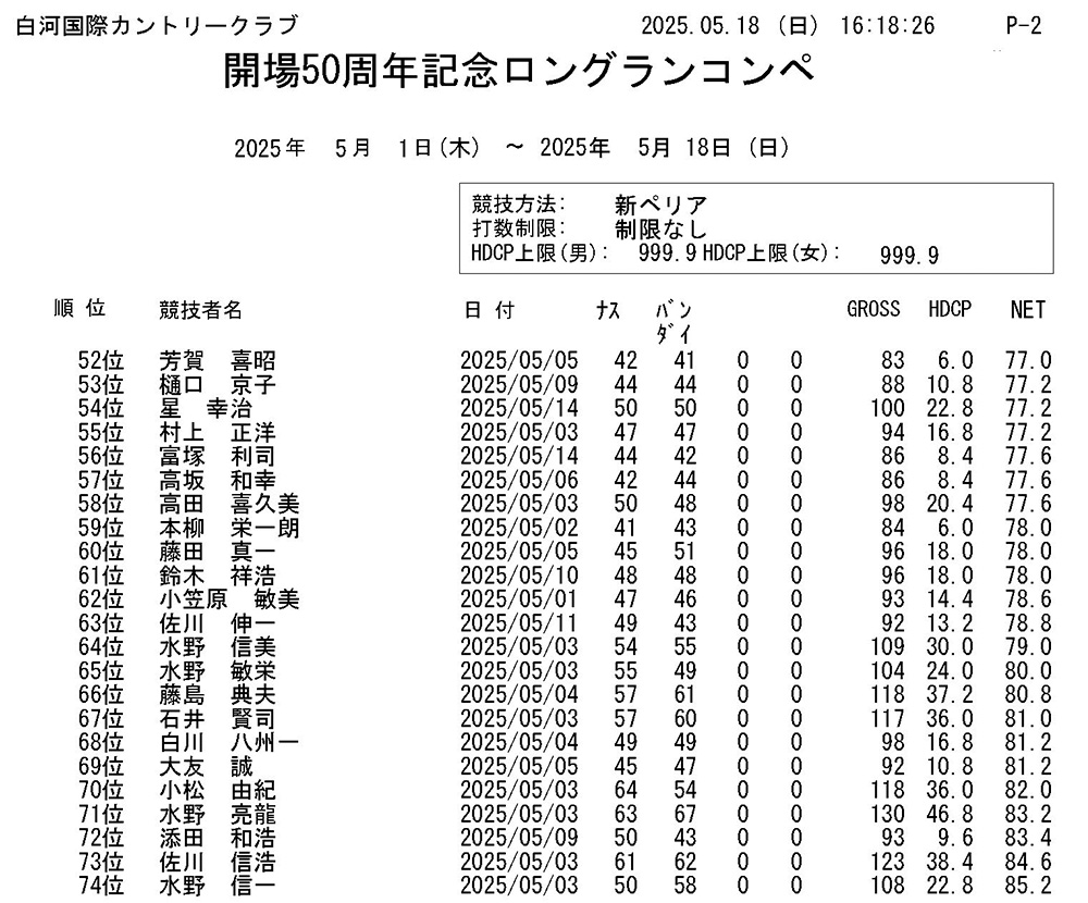 5/1（木）～5/8（木）開場50周年記念 ロングランコンペ結果