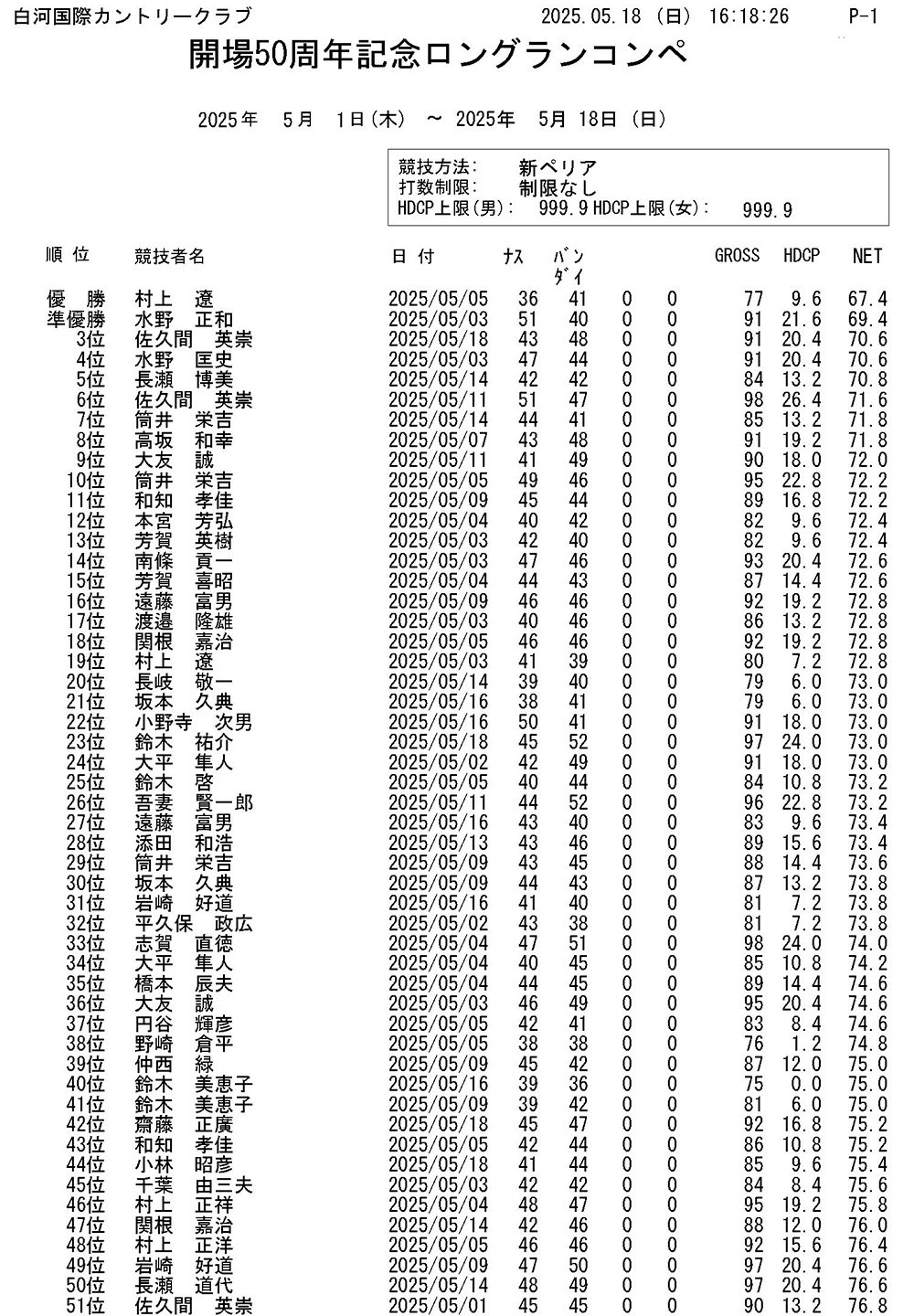 5/1（木）～5/8（木）開場50周年記念 ロングランコンペ結果