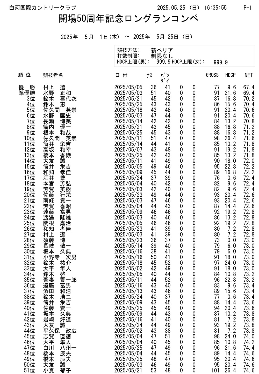開場50周年記念 ロングランコンペ結果