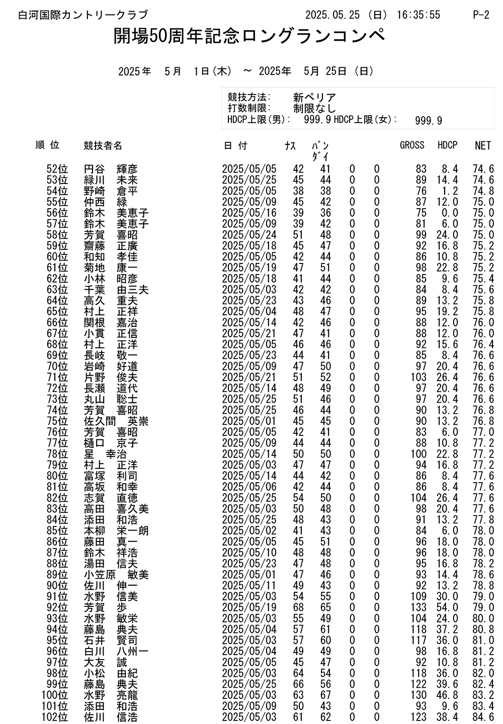 開場50周年記念 ロングランコンペ結果