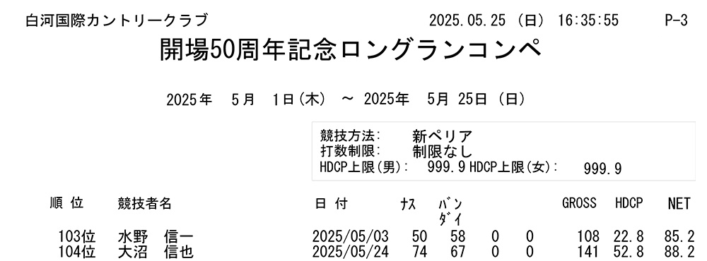 開場50周年記念 ロングランコンペ結果