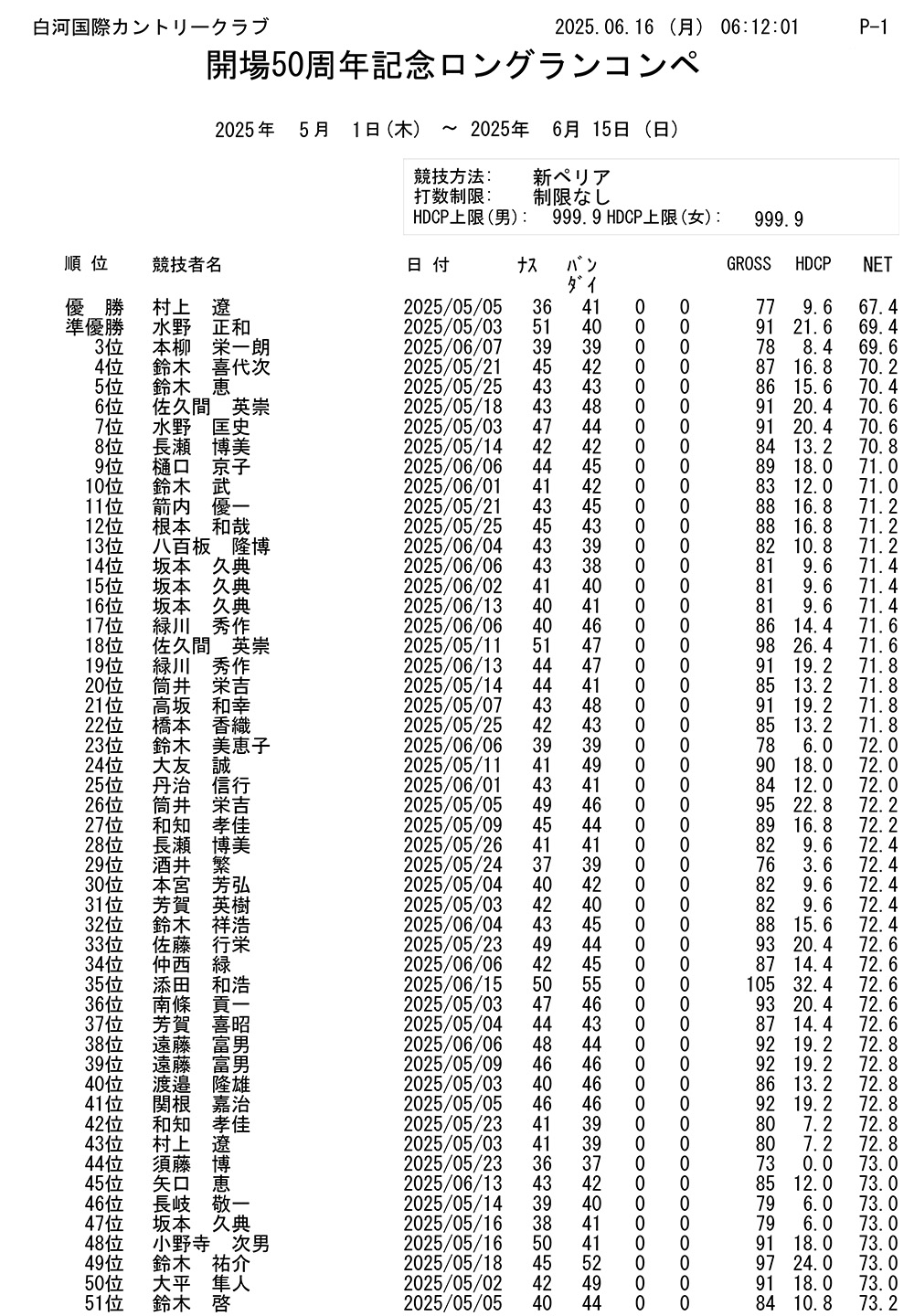 開場50周年記念 ロングランコンペ結果