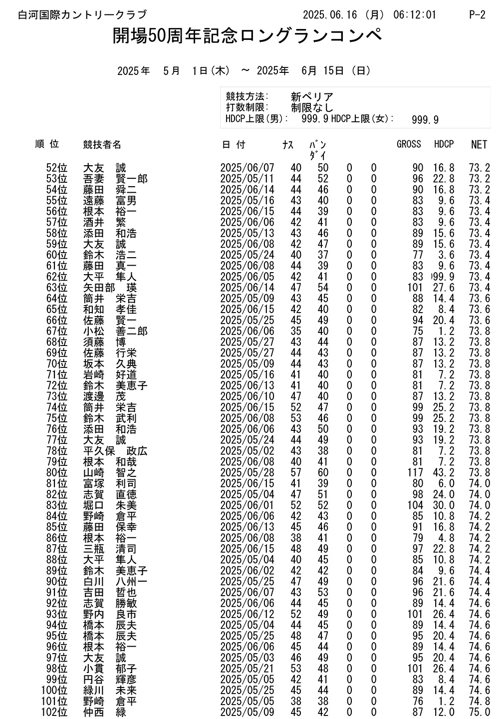 開場50周年記念 ロングランコンペ結果
