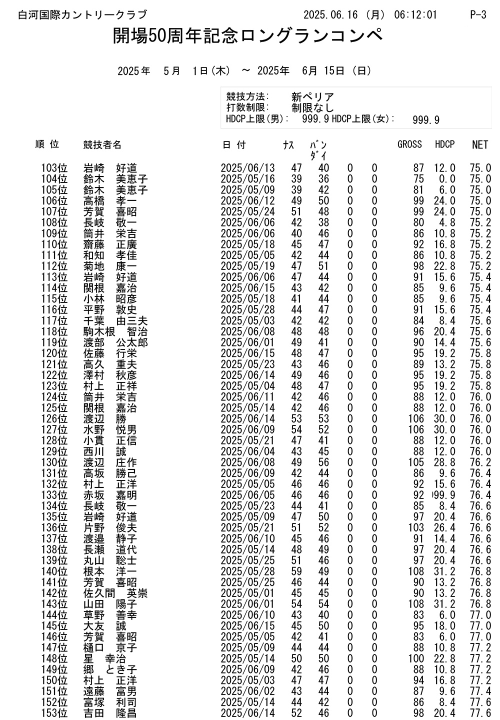 開場50周年記念 ロングランコンペ結果