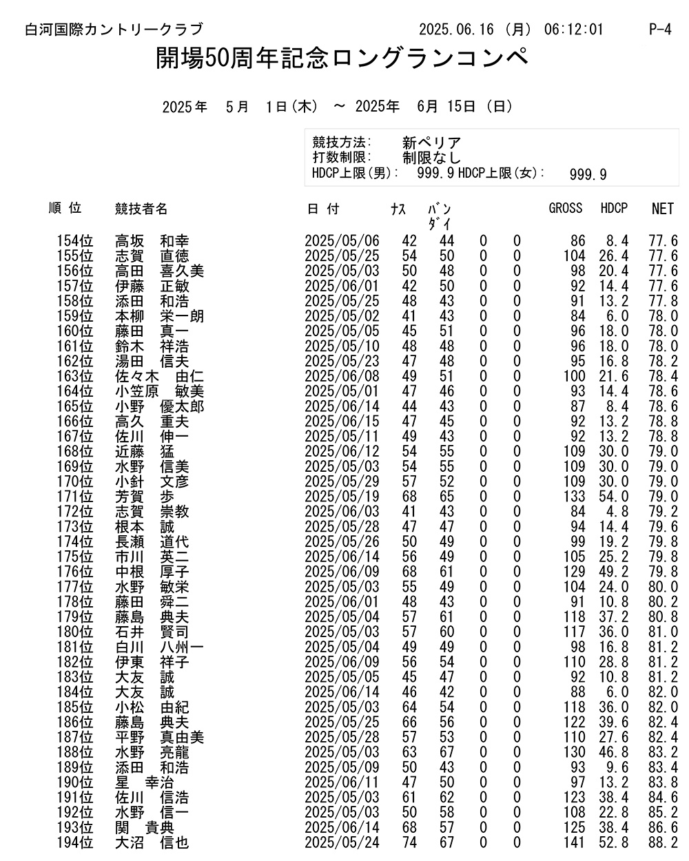 開場50周年記念 ロングランコンペ結果