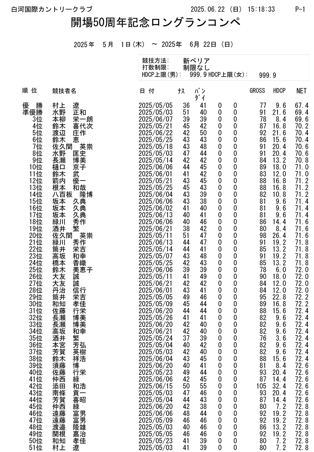 開場50周年記念 ロングランコンペ結果