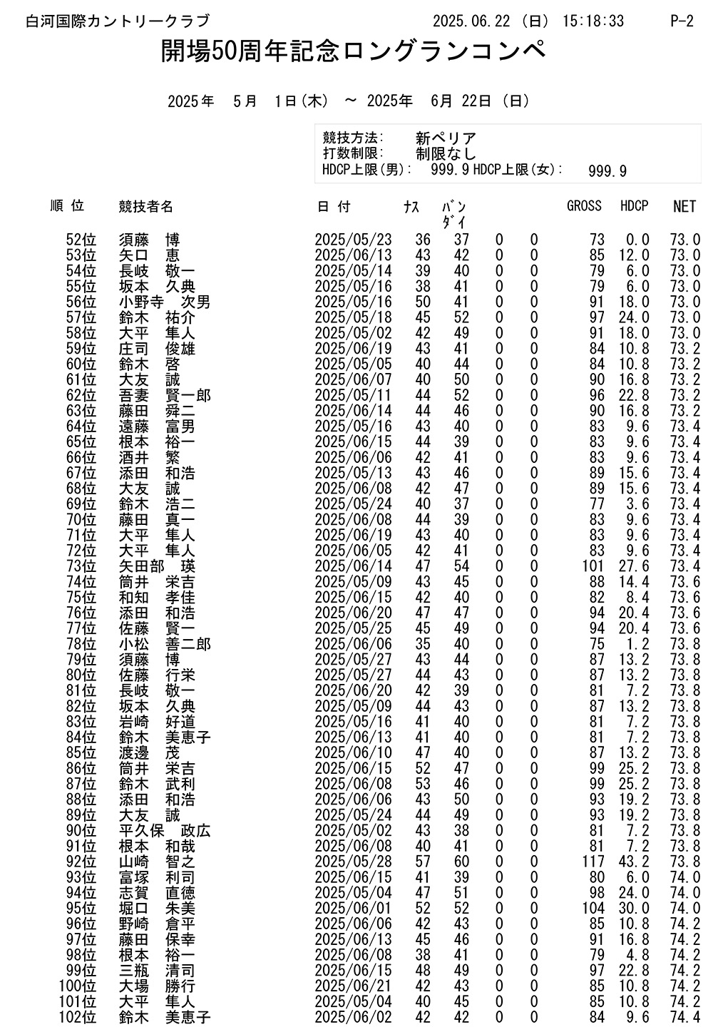 開場50周年記念 ロングランコンペ結果