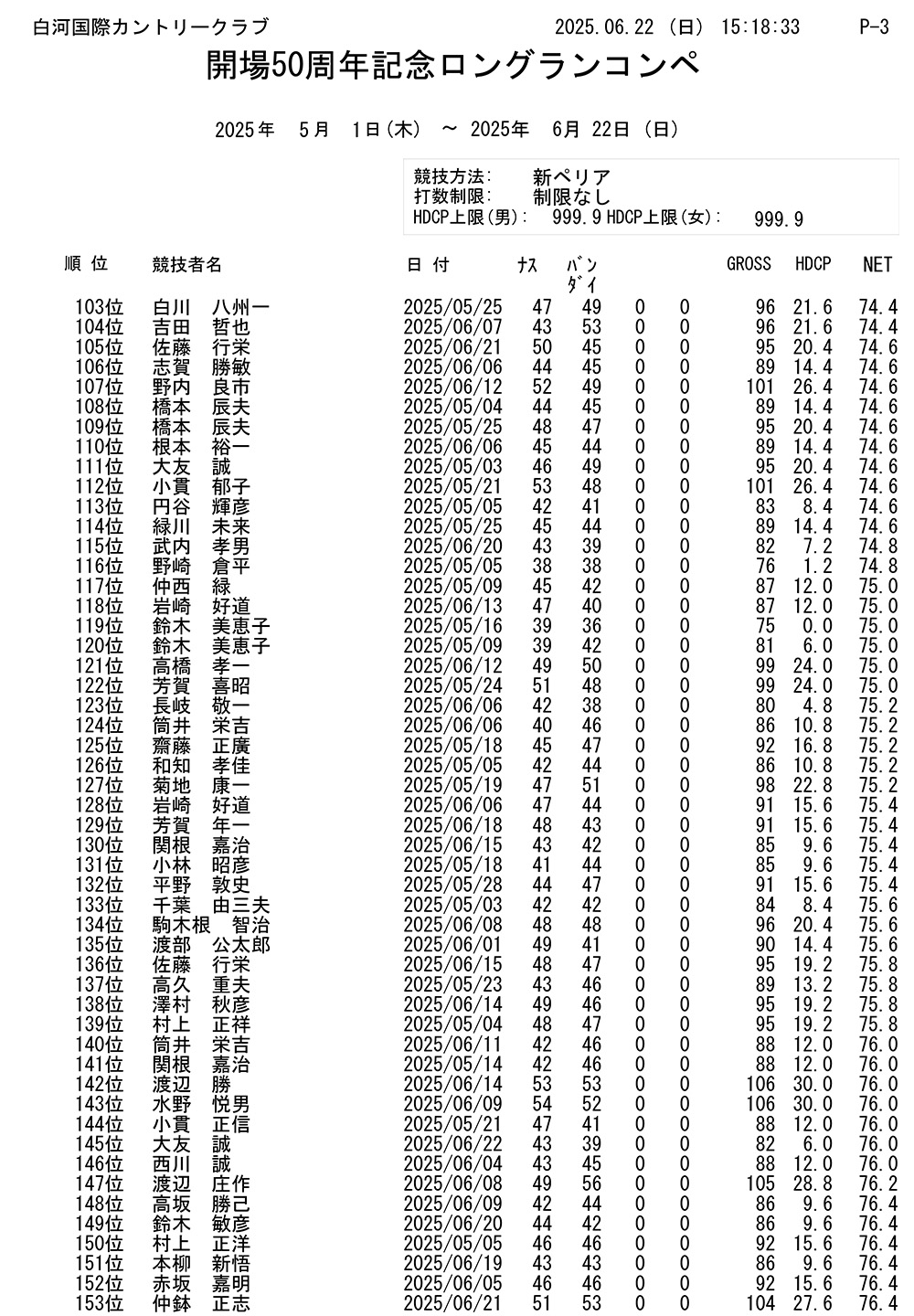 開場50周年記念 ロングランコンペ結果