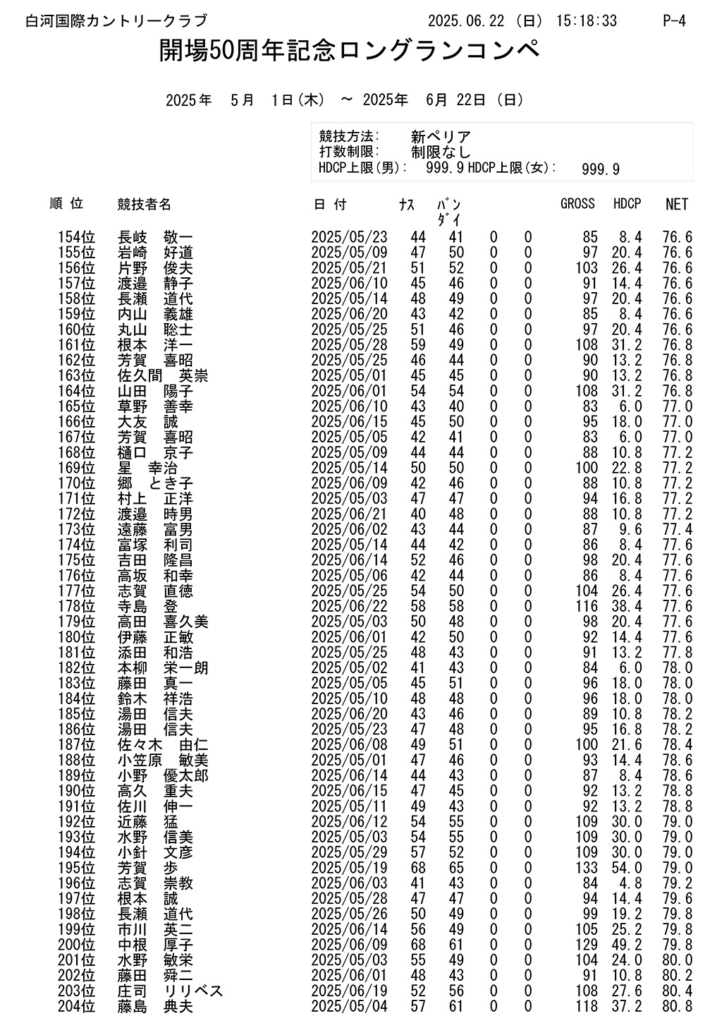 開場50周年記念 ロングランコンペ結果