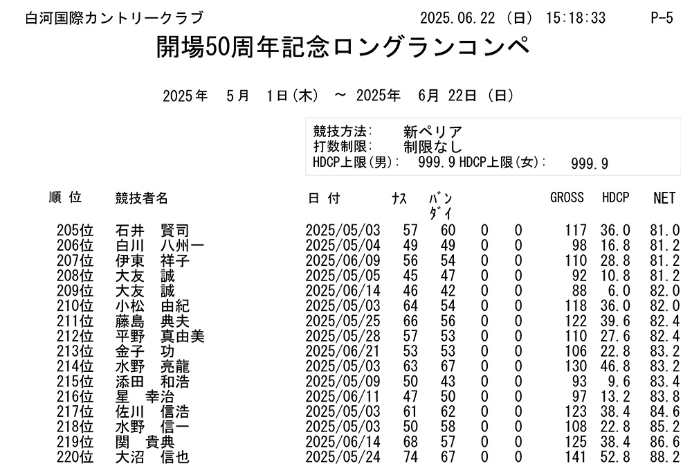 開場50周年記念 ロングランコンペ結果