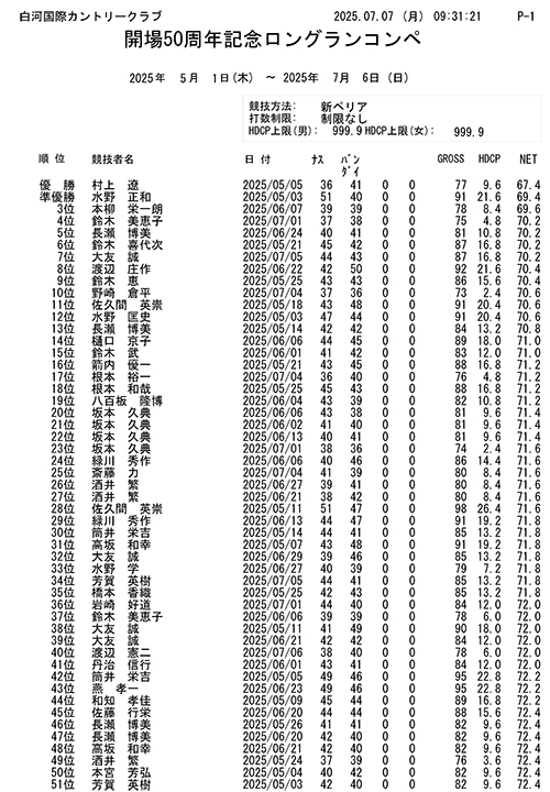 開場50周年記念 ロングランコンペ結果