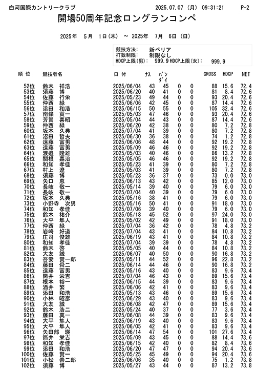 開場50周年記念 ロングランコンペ結果