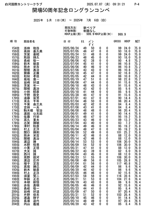 開場50周年記念 ロングランコンペ結果