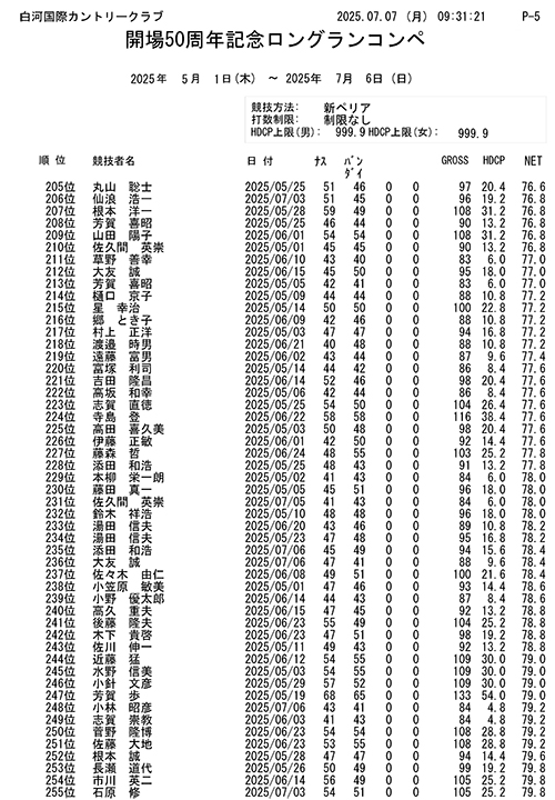 開場50周年記念 ロングランコンペ結果