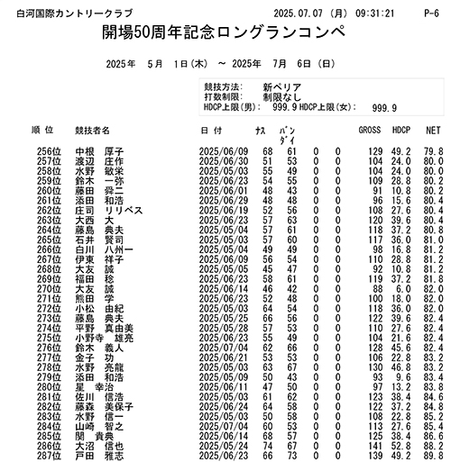 開場50周年記念 ロングランコンペ結果
