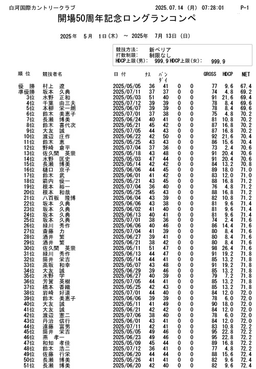 開場50周年記念 ロングランコンペ結果