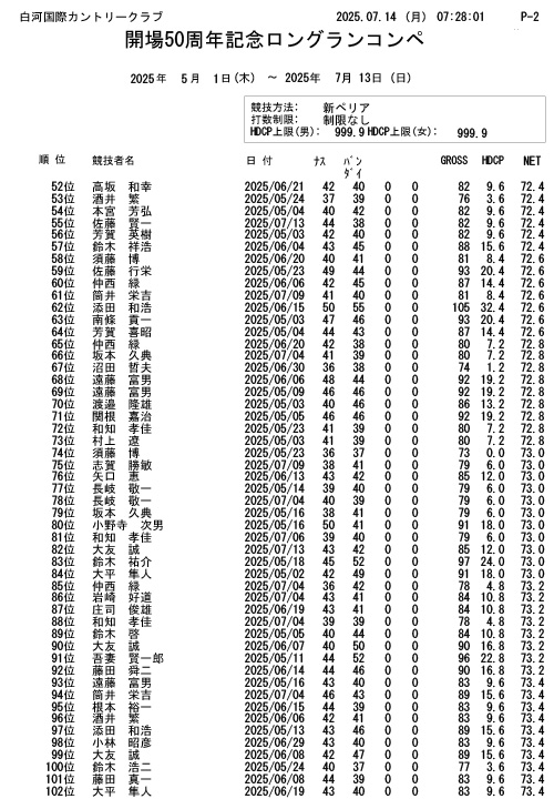 開場50周年記念 ロングランコンペ結果