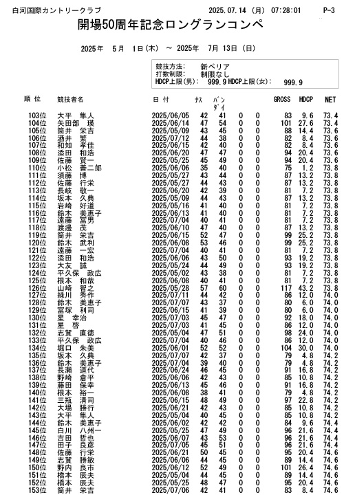 開場50周年記念 ロングランコンペ結果