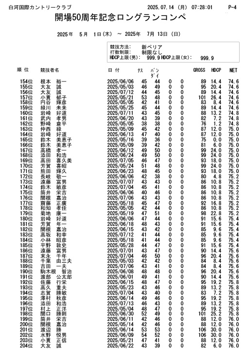 開場50周年記念 ロングランコンペ結果