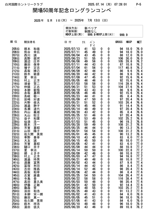 開場50周年記念 ロングランコンペ結果