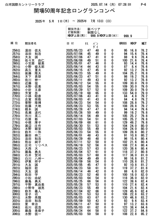 開場50周年記念 ロングランコンペ結果