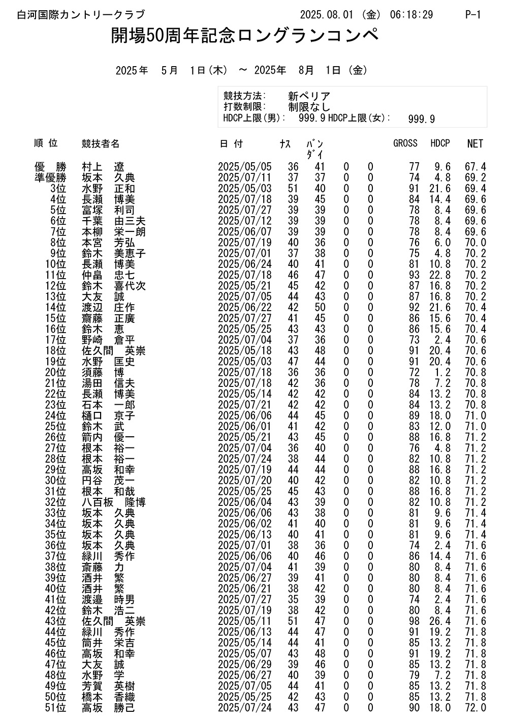 開場50周年記念 ロングランコンペ結果