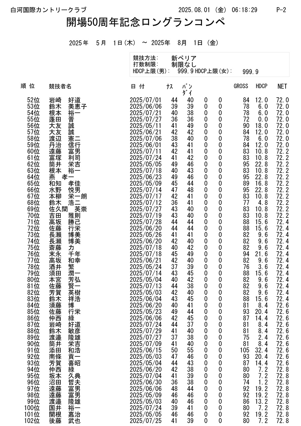 開場50周年記念 ロングランコンペ結果