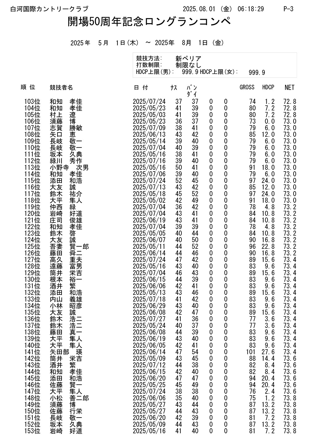 開場50周年記念 ロングランコンペ結果