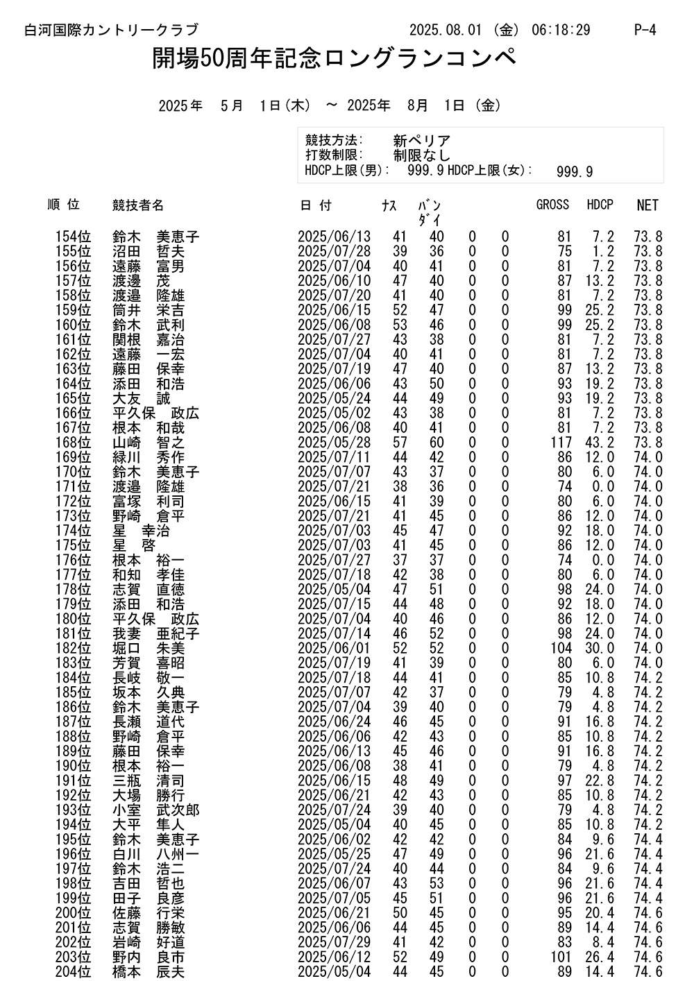開場50周年記念 ロングランコンペ結果