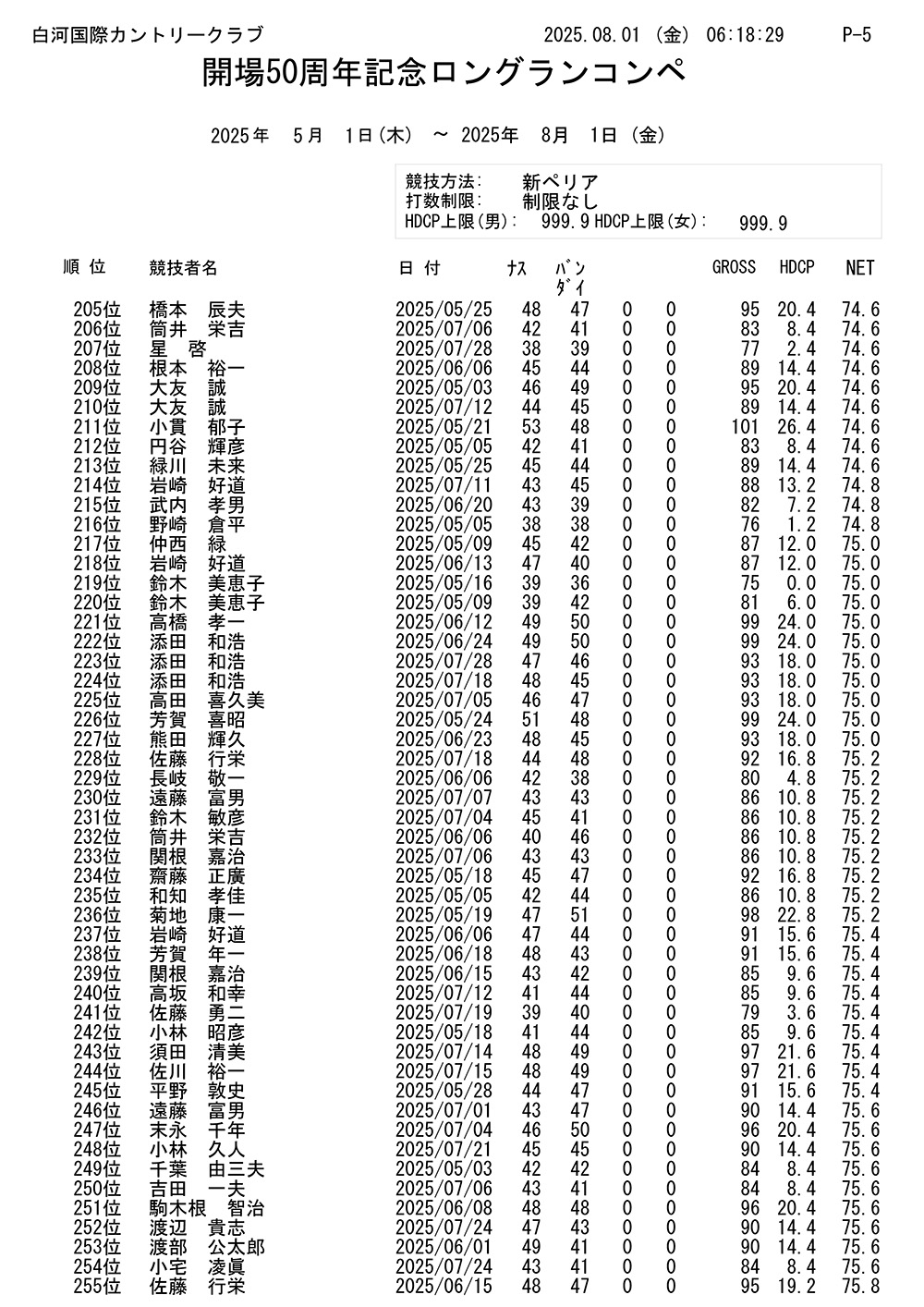 開場50周年記念 ロングランコンペ結果