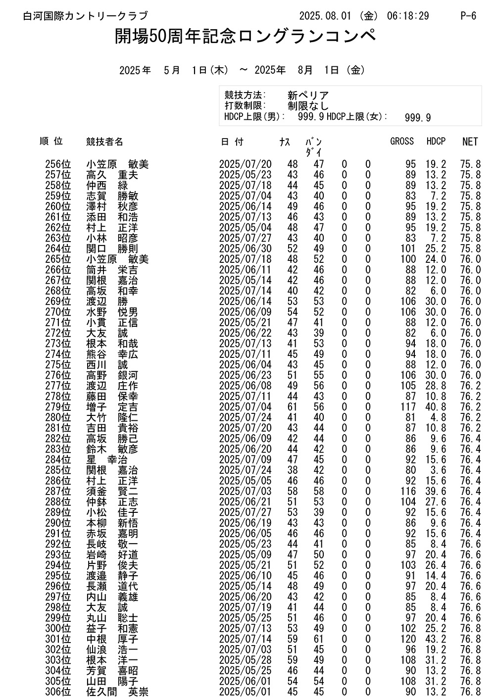 開場50周年記念 ロングランコンペ結果