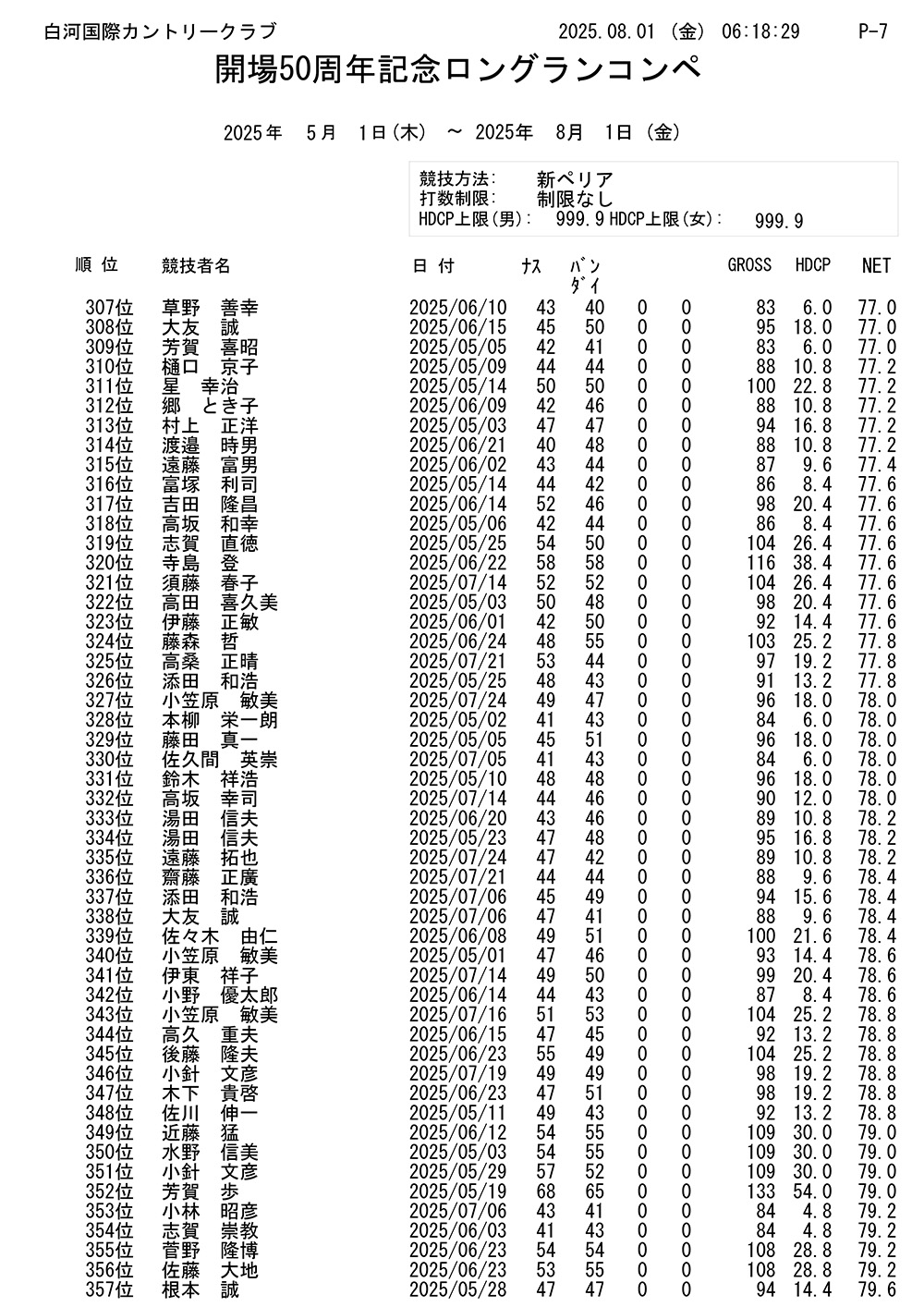 開場50周年記念 ロングランコンペ結果