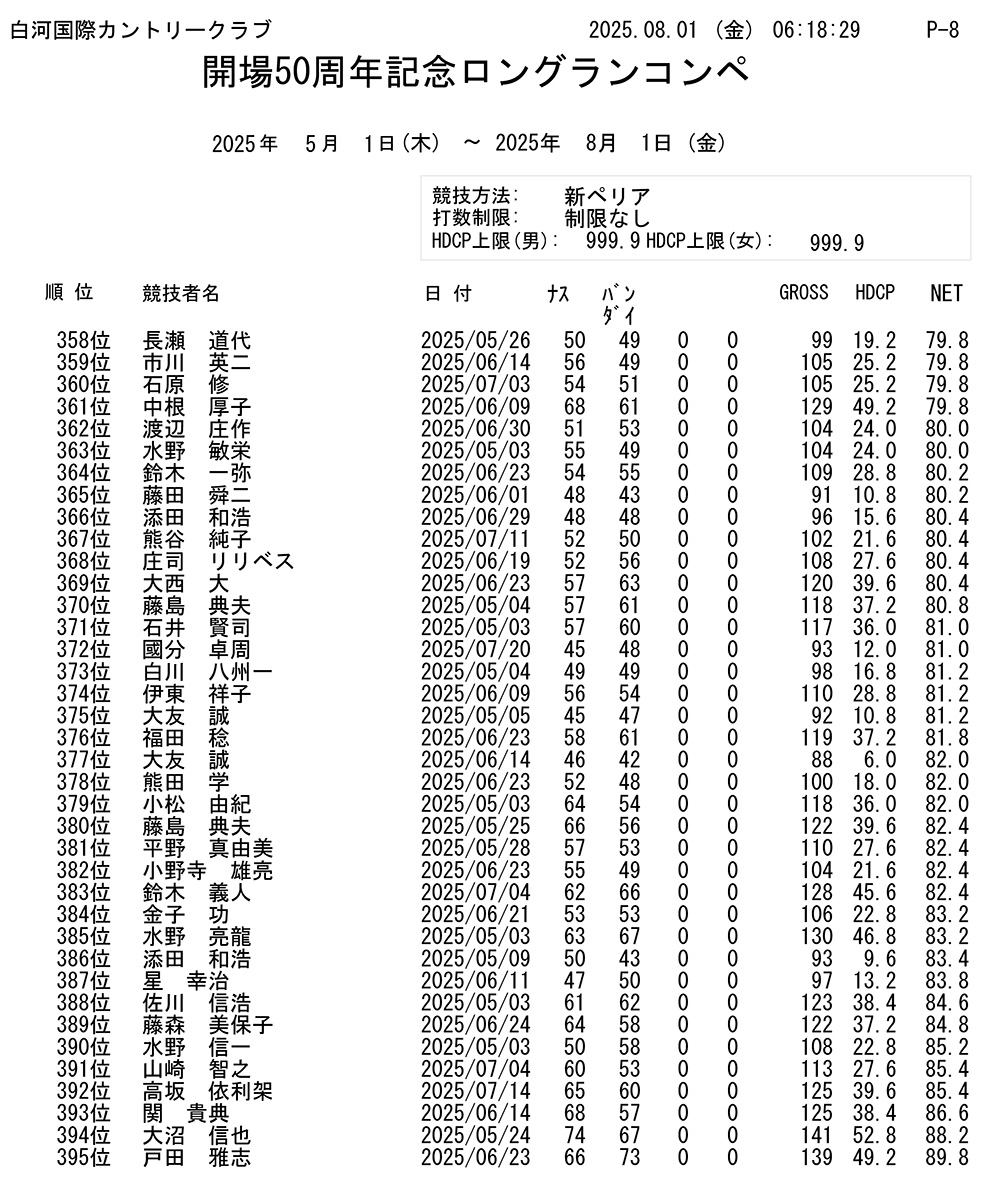 開場50周年記念 ロングランコンペ結果